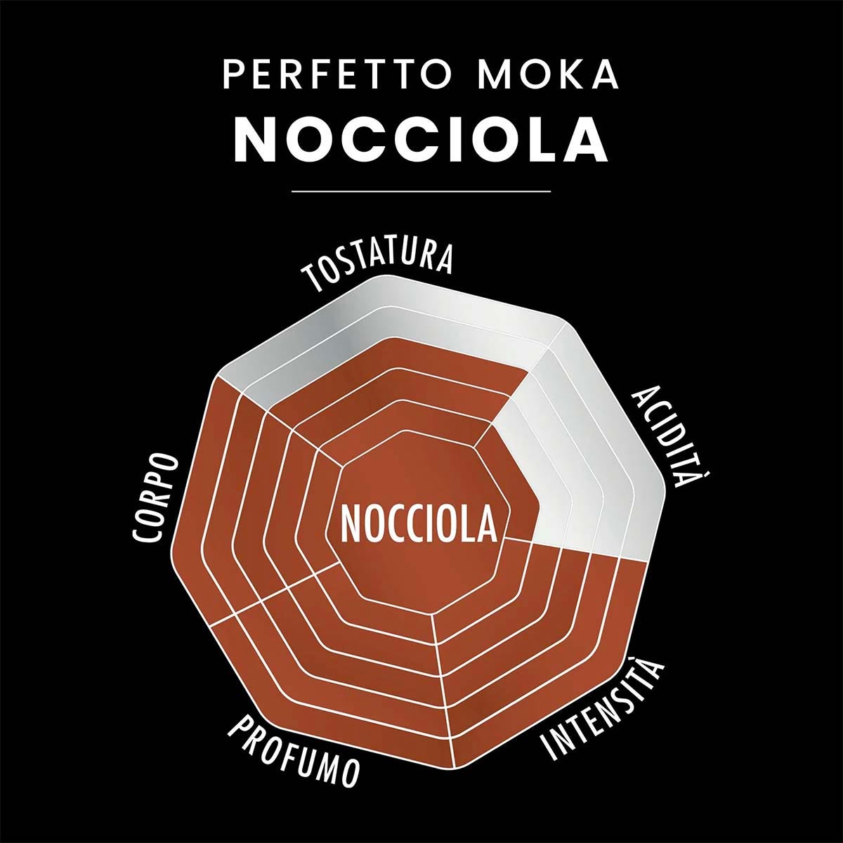 Caffè macinato - Perfetto Moka Nocciola
